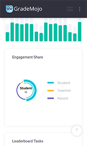 Admin dashboard being accessed using GradeMojo ( Grade Mojo )  app on a smartphone