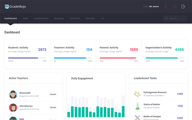 Admin dashboard being accessed using GradeMojo ( Grade Mojo )  website on a laptop