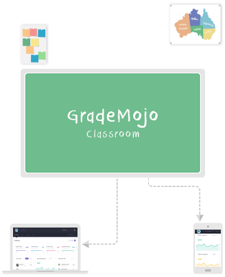 GradeMojo ( Grade Mojo )  allows access to all classroom data on digital devices like laptop, smartphone