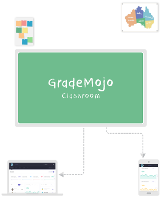 GradeMojo ( Grade Mojo ) allows access to all classroom data on digital devices like laptop, smartphone